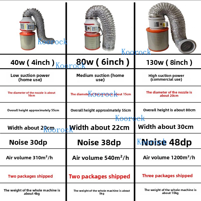 Новый пылесборник для ногтей,  – обзор и цена Woodworking Vacuum Press